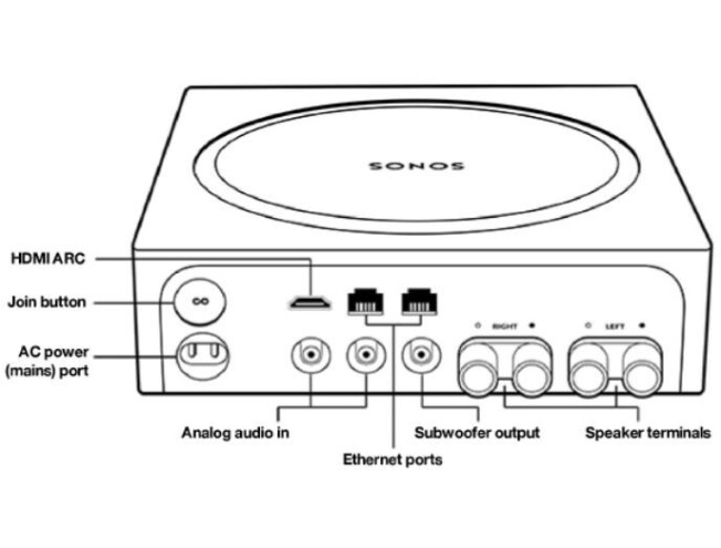 Sonos AMP digitaalne võimendi